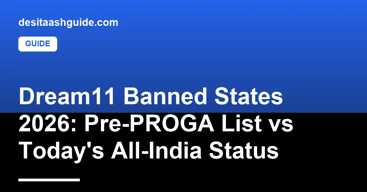 India map highlighting the 6 pre-PROGA Dream11 banned states with PROGA 2026 all-India overlay
